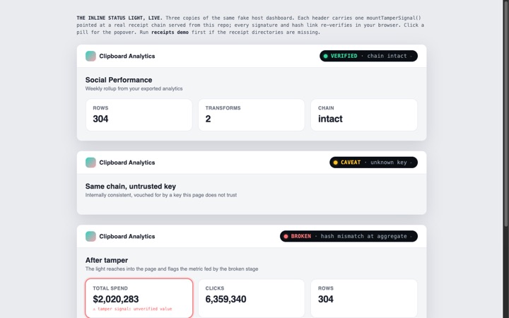 Demo pages showing green, yellow, and red signals on a sample dashboard